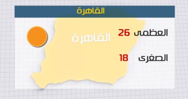 ننشر درجات الحرارة المتوقعة اليوم الخميس بمحافظات مصر