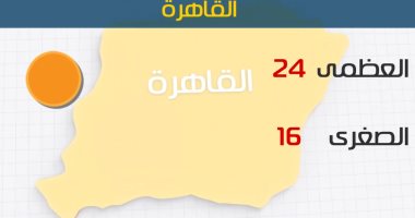 الأرصاد: اليوم طقس لطيف نهارا مائل للبرودة ليلا.. والعظمى بالقاهرة 24 درجة