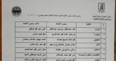 إعلان أسماء رؤساء اتحادات طلاب الكليات ونوابهم فى جامعة القاهرة