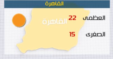 الأرصاد: استمرار سقوط الأمطار اليوم.. والصغرى بالقاهرة 15 درجة