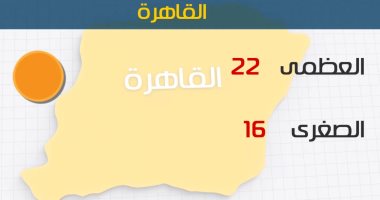 الأرصاد: طقس اليوم لطيف نهارًا بارد ليلاً.. والصغرى بالقاهرة 16درجة