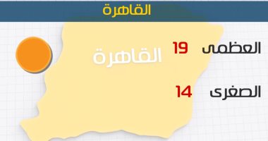 طقس اليوم شديد البرودة ليلا على معظم الأنحاء..والصغرى بالقاهرة 14درجة 