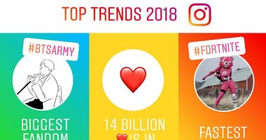إنستجرام تكشف عن إحصائياتها.. Instagram Year in Review 2018