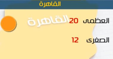 طقس اليوم معتدل نهارا شديد البرودة ليلا .. والصغرى بالقاهرة 12 درجة