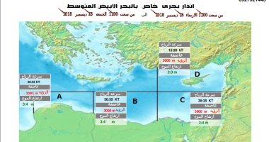 الأرصاد: سحب رعدية وأمطار وتدهور الرؤية الأفقية على البحر المتوسط