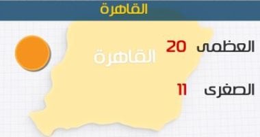 أمطار بالوجه البحرى تمتد للقاهرة اليوم .. والصغرى بالعاصمة 11درجة