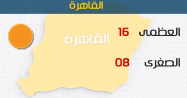 طقس اليوم شديد البرودة على معظم الأنحاء.. والصغرى بالقاهرة 8 درجات