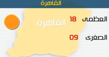 "الأرصاد": تحسن الأحوال الجوية اليوم والصغرى فى القاهرة 9 درجات