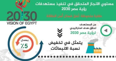 رؤية مصر 2030.. مصر تستهدف خفض انبعاثات الهواء 5% بحلول 2020 ..انفوجراف