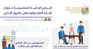 إنفوجراف.. 7 مجالات للتعاون بين مصر والإمارات فى البرامج الإدارية المتخصصة