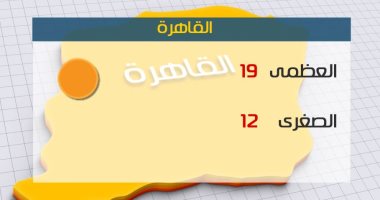 طقس اليوم معتدل نهارا وتوقعات بسقوط أمطار.. والصغرى بالقاهرة 12 درجة