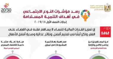 عضو البرنامج الرئاسي: الكيانات الشبابية تعمل وفق رؤية مصر 2030