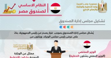 وزيرة التخطيط: صندوق مصر يمثل صندوقاً استثمارياً سيادياً مملوكاً بالكامل للدولة