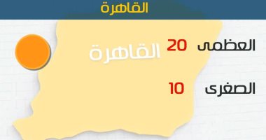 الأرصاد: الطقس اليوم مائل للدفء على معظم الأنحاء.. والعظمى بالقاهرة 21 درجة