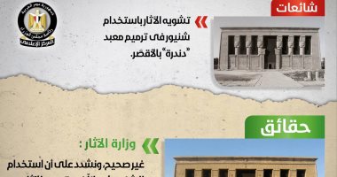إنفوجراف.. الحكومة تنفى 12 شائعة فى 6 أيام.. منها تهريب 32% من آثار مصر