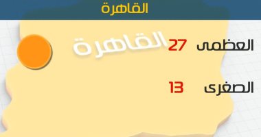 Ø·ÙØ³ Ø§ÙÙÙÙ ÙØ§Ø¦Ù ÙÙØ­Ø±Ø§Ø±Ø© Ø¹ÙÙ Ø§ÙÙØ¬Ù Ø§ÙØ¨Ø­Ø±Ù ..ÙØ§ÙØ¹Ø¸ÙÙ Ø¨Ø§ÙÙØ§ÙØ±Ø© 27 Ø¯Ø±Ø¬Ø© 