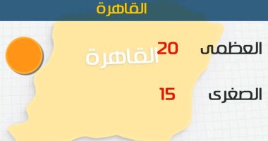 الأرصاد: طقس غير مستقر اليوم على أغلب الأنحاء.. والصغرى بالقاهرة 15 درجة