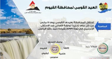 إنفوجراف.."معلومات الوزراء" يحتفل بالعيد القومى لمحافظة الفيوم