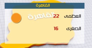 طقس اليوم دافئ نهارا ممطر على شمال البلاد.. والعظمى بالقاهرة 22 درجة