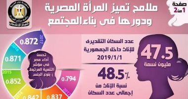 إنفوجراف.. تعرف على أبرز ملامح تميز المرأة المصرية ودورها فى بناء المجتمع