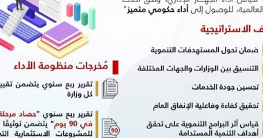 إنفوجراف.. 7 أهداف لمنظومة متابعة الأداء الحكومى أطلقتها وزارة التخطيط