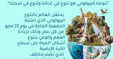 شباب بتحب مصر تحتفل باليوم العالمى للتنوع البيولوجى بحملة كلين شورز