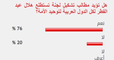 76% من القراء يؤيدون تشكيل لجنة لتوحيد استطلاع هلال عيد الفطر للدول العربية