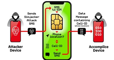 ثغرة بشرائح اتصال SIM أثرت على مليار هاتف ذكى منذ أكثر من عامين