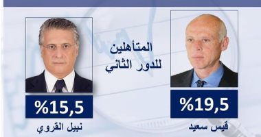ردًا على موقف نبيل القروى.. وزير العدل التونسى: نحترم قرارات القضاة ولا نعلق عليها