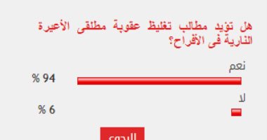 94% من القراء يؤيدون تغليظ عقوبة مطلقى الأعيرة النارية فى الأفراح