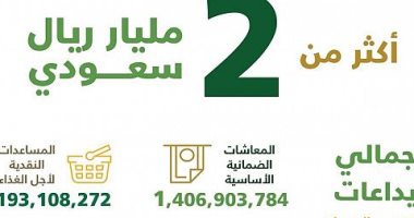 وزارة العمل السعودية تودع 2 مليار ريال معاشات ضمانية وبدل غلاء معيشة 