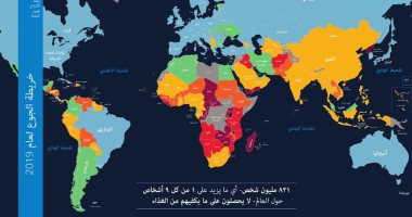 برنامج الأغذية العالمى يكشف خريطة نقص التغذية حول العالم.. ومصر أقل من 5%