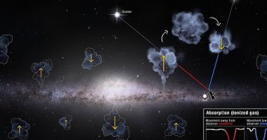 مجرة درب التبانة تسرق الغاز من المجرات المجاورة وتستخدم جاذبيتها