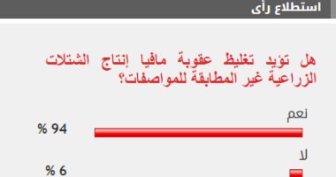 94% من القراء يؤيدون تغليظ عقوبة مافيا تجارة الشتلات الزراعية غير المطابقة