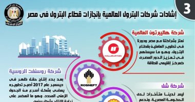 إنفوجراف.. تراجع مستحقات شركات البترول الأجنبية لدى مصر لأقل مستوى منذ 2010