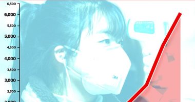 خبراء صحة صينيون: فيروس كورونا سيبلغ ذروته الأيام المقبلة