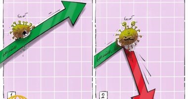 كاريكاتير صحيفة سعودية.. كورونا يؤثر على الإقتصاد الصينى بالسلب 