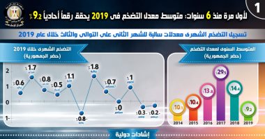 إنفوجراف.. متوسط التضخم فى مصر يحقق رقماً أحادياً 9.2% فى 2019 