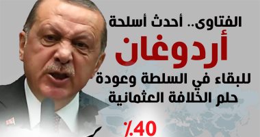 المؤشر العالمى للفتوى: الخطاب الإفتائى بتركيا وخارجه موظف لتأييد أردوغان