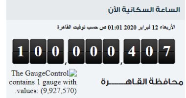 صدق أو لا تصدق.. أعداد المصريين ترتفع 407 نسمة فى أقل من 24 ساعة