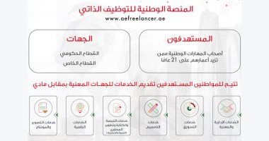 الإمارات.. إطلاق منصة وطنية للتوظيف الذاتى وبدء العمل مطلع مارس المقبل 