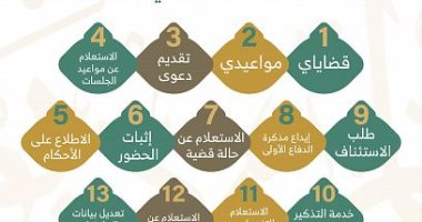السعودية تطلق خدمة قضائية إلكترونية ضمن حزمة إجراءاتها لمواجهة كورونا