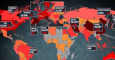 92 ألف حالة شفاء من فيروس كورونا حول العالم 