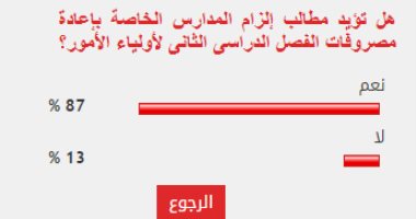 87 % من قراء اليوم السابع يؤيدون رد المدارس الخاصة لمصروفات الفصل الثاني