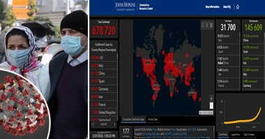 الصحة الإماراتية: تسجيل 102 إصابة جديدة بكورونا من جنسيات مختلفة وحالة وفاة