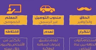 الصحة السعودية تحذر من ممارسات منزلية قد تسهم فى سرعة انتشار كورونا 