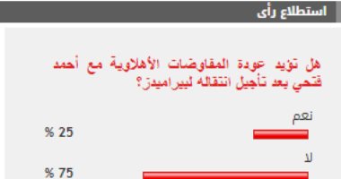 75% من القراء يرفضون عودة مفاوضات الأهلى مع أحمد فتحى بعد تأجيل انتقاله لبيراميد