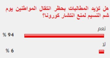 94% من قراء اليوم السابع يطالبون بحظر انتقال المواطنين يوم شم النسيم 