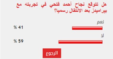 59% من قراء اليوم السابع يتوقعون فشل تجربة أحمد فتحي في بيراميدز