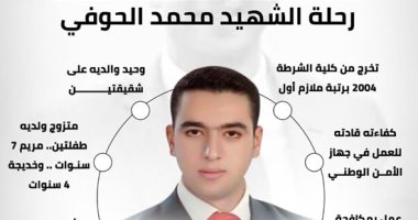 إنفو جراف.. "طول حياته بطل".. رحلة الشهيد محمد الحوفى